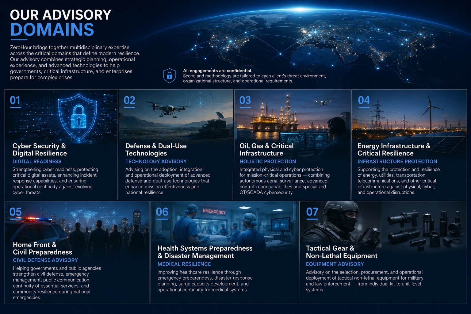 Our Advisory Domains — ZeroHour's seven advisory areas: Cyber Security & Digital Resilience, Defense & Dual-Use Technologies, Oil Gas & Critical Infrastructure, Energy Infrastructure & Critical Resilience, Home Front & Civil Preparedness, Health Systems Preparedness & Disaster Management, and Tactical Gear & Non-Lethal Equipment